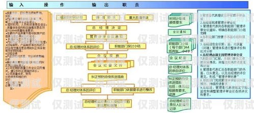 外呼系統(tǒng)知識(shí)外呼系統(tǒng)操作流程