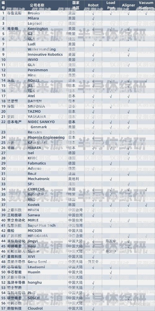 中衛(wèi)電銷機(jī)器人供應(yīng)商名單中衛(wèi)電銷機(jī)器人供應(yīng)商名單公示