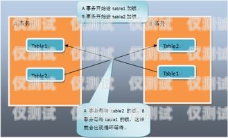 外呼系統(tǒng)接通率太低？這是個(gè)問題！外呼系統(tǒng)接通率太低怎么辦