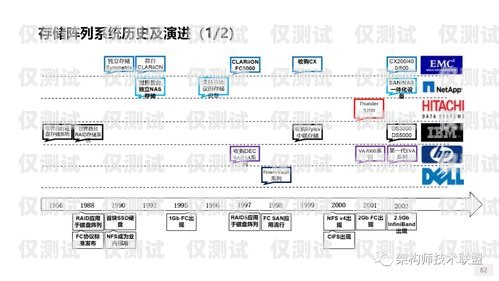 江門 CRM 外呼系統(tǒng)介紹crm外呼系統(tǒng)大概多少錢