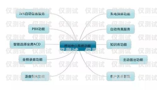 寧波電銷手機(jī)卡服務(wù)——提供便捷通信解決方案寧波電銷手機(jī)卡服務(wù)電話