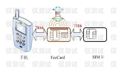 寧波電銷手機(jī)卡服務(wù)——提供便捷通信解決方案寧波電銷手機(jī)卡服務(wù)電話