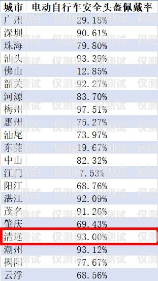 清遠(yuǎn) ai 外呼系統(tǒng)報價表清遠(yuǎn)ai外呼系統(tǒng)報價表查詢