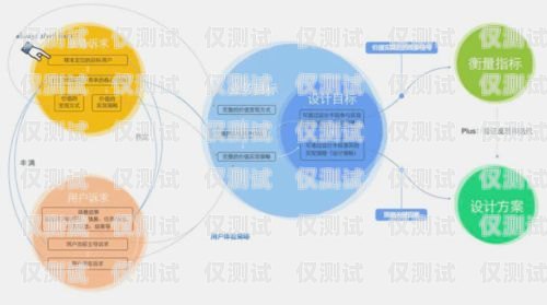 外呼系統(tǒng)的精準(zhǔn)客戶定位策略外呼系統(tǒng)怎么精準(zhǔn)找客戶的