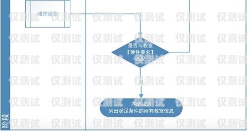 山西智能外呼系統(tǒng)價格指南，如何選擇適合您的解決方案智能外呼系統(tǒng)多少錢