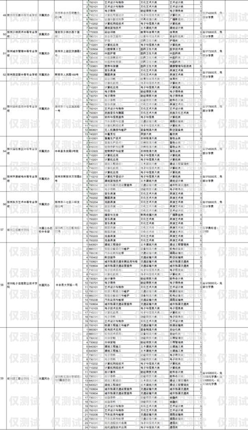 提升教育行業(yè)效率與服務(wù)質(zhì)量的利器——貴陽教育行業(yè)電話外呼系統(tǒng)貴陽教育機(jī)構(gòu)電話