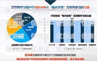 提升教育行業(yè)效率與服務(wù)質(zhì)量的利器——貴陽教育行業(yè)電話外呼系統(tǒng)貴陽教育機(jī)構(gòu)電話