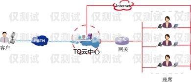 呼叫中心外呼系統(tǒng)線路的重要性及選擇建議呼叫中心外呼系統(tǒng)線路圖