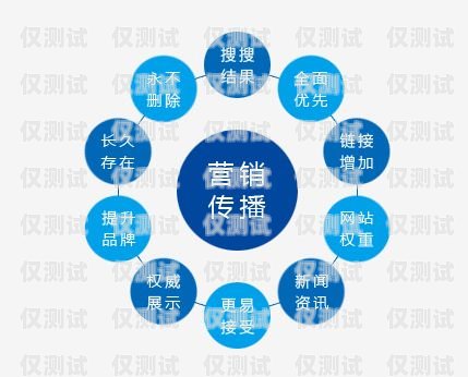 廣州中國移動電銷卡，助力企業(yè)營銷的利器廣州中國移動電銷卡怎么辦理