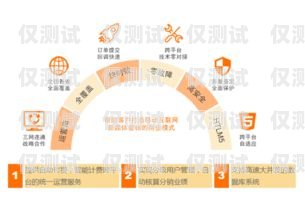 廣州中國移動電銷卡，助力企業(yè)營銷的利器廣州中國移動電銷卡怎么辦理