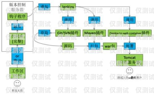 外呼電話系統(tǒng)操作流程外呼電話系統(tǒng)操作流程圖片