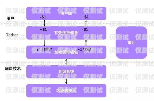 穩(wěn)定電銷卡渠道的重要性及選擇方法穩(wěn)定電銷卡渠道有哪些