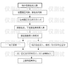 開封電銷卡銷戶指南開封電銷卡銷戶流程圖