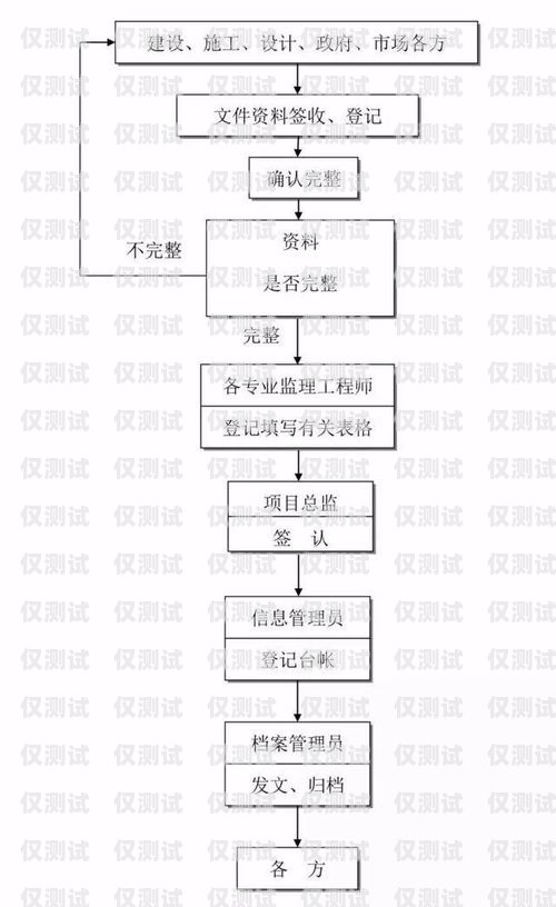 開封電銷卡銷戶指南開封電銷卡銷戶流程圖