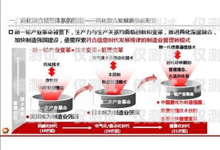 濟(jì)寧外呼系統(tǒng)加盟——開(kāi)啟高效營(yíng)銷新時(shí)代濟(jì)寧外呼系統(tǒng)加盟電話號(hào)碼