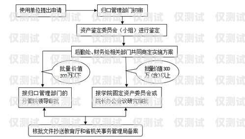 黃浦電銷專用卡辦理流程黃浦電銷專用卡辦理流程圖