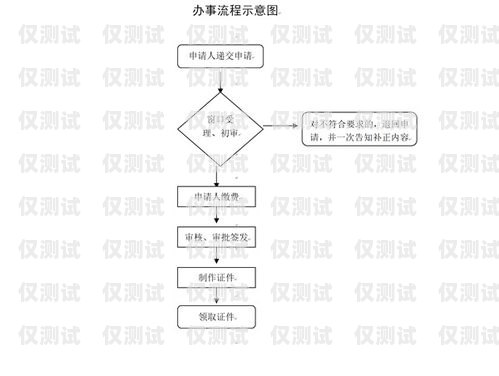 黃浦電銷專用卡辦理流程黃浦電銷專用卡辦理流程圖