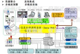 外呼系統(tǒng)，提升業(yè)務(wù)效率的關(guān)鍵外呼系統(tǒng)操作流程