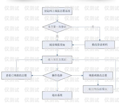 外呼系統(tǒng)，提升業(yè)務(wù)效率的關(guān)鍵外呼系統(tǒng)操作流程