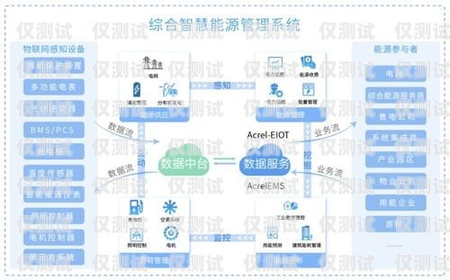 成都外呼系統(tǒng)軟件推薦成都外呼線路