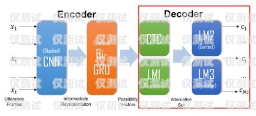 長春探意電話機器人，助力企業(yè)提升客戶體驗的創(chuàng)新科技長春探意電話機器人招聘