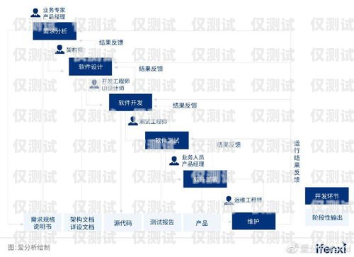 石家莊 CRM 外呼系統(tǒng)定制石家莊外呼公司