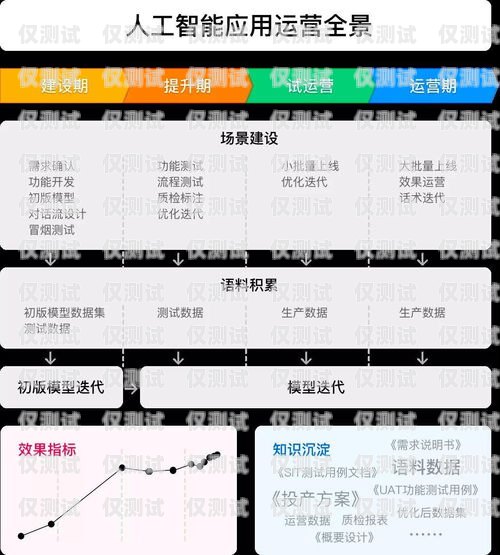 杭州外呼電銷卡辦理指南杭州外呼電銷卡辦理流程