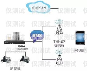 揚(yáng)州實(shí)體電銷卡，為企業(yè)提供高效通訊解決方案揚(yáng)州實(shí)體電銷卡在哪里辦