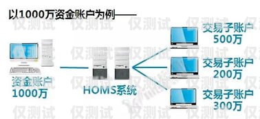 國家允許的外呼系統(tǒng)，合法合規(guī)的通信工具國家允許的外呼系統(tǒng)有哪些