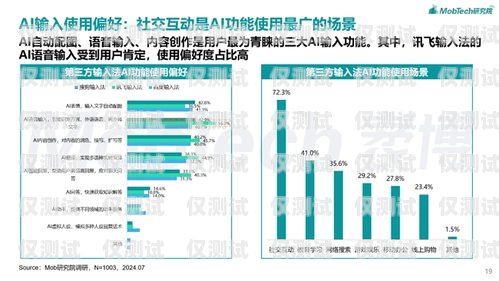 無錫 AI 外呼智能系統(tǒng)收費無錫ai外呼智能系統(tǒng)收費多少