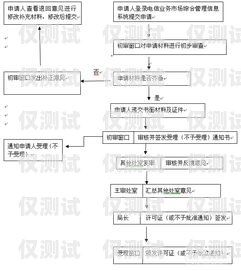 河南辦理電銷卡的詳細(xì)流程河南辦理電銷卡流程圖片