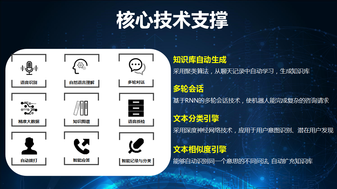 智能硅語(yǔ)電話機(jī)器人(電話人工智能機(jī)器人)