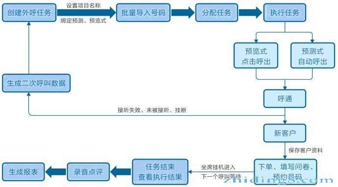 百應(yīng)電話機(jī)器人高效營(yíng)銷(xiāo)外呼系統(tǒng)(百應(yīng)智能外呼機(jī)器人官方網(wǎng)站)