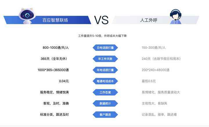 廣州電話機(jī)器人軟件(廣州智能機(jī)器人有限公司)