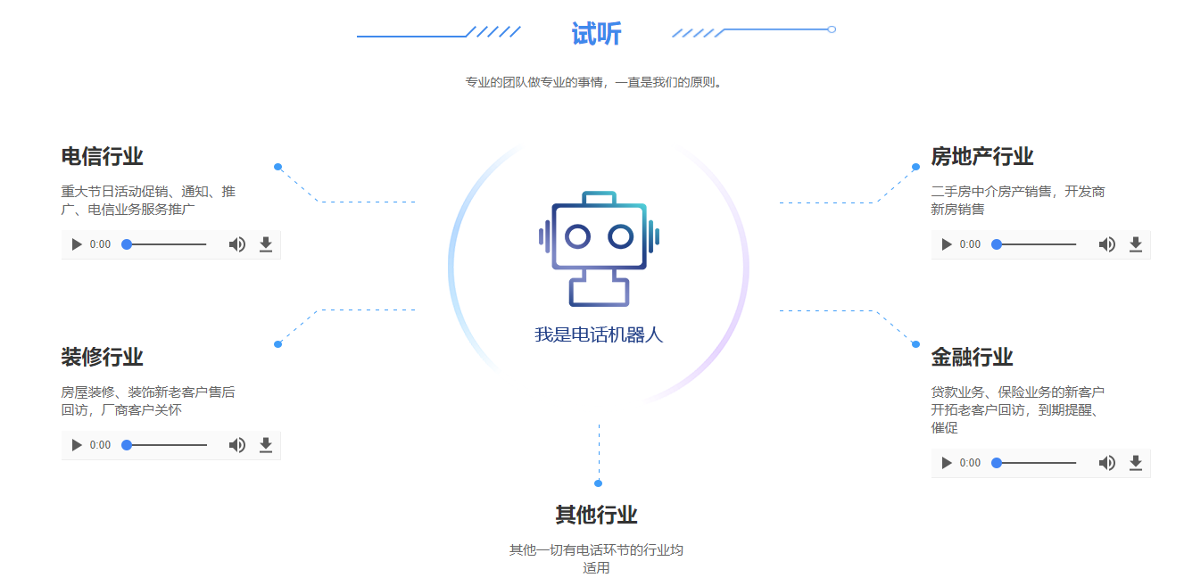 ai電話銷售機器人怎么樣(ai智能機器人電話營銷)