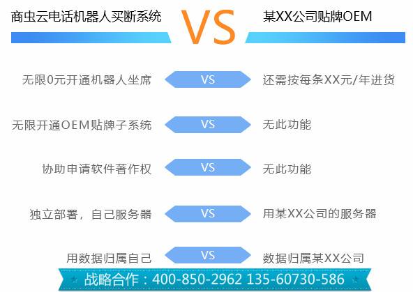 電話機(jī)器人幫助企業(yè)解決電銷難題(電銷機(jī)器人打電話違法嗎)