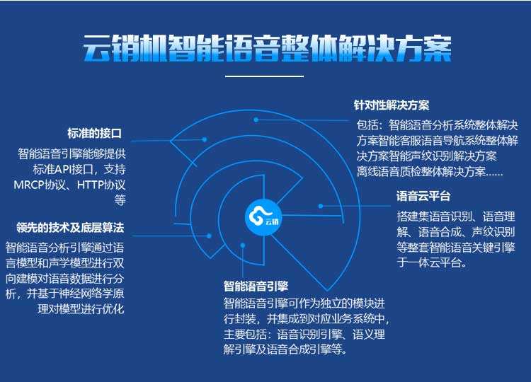 云企呼曉芯智能電話機(jī)器人(小云ai智能語音機(jī)器人)