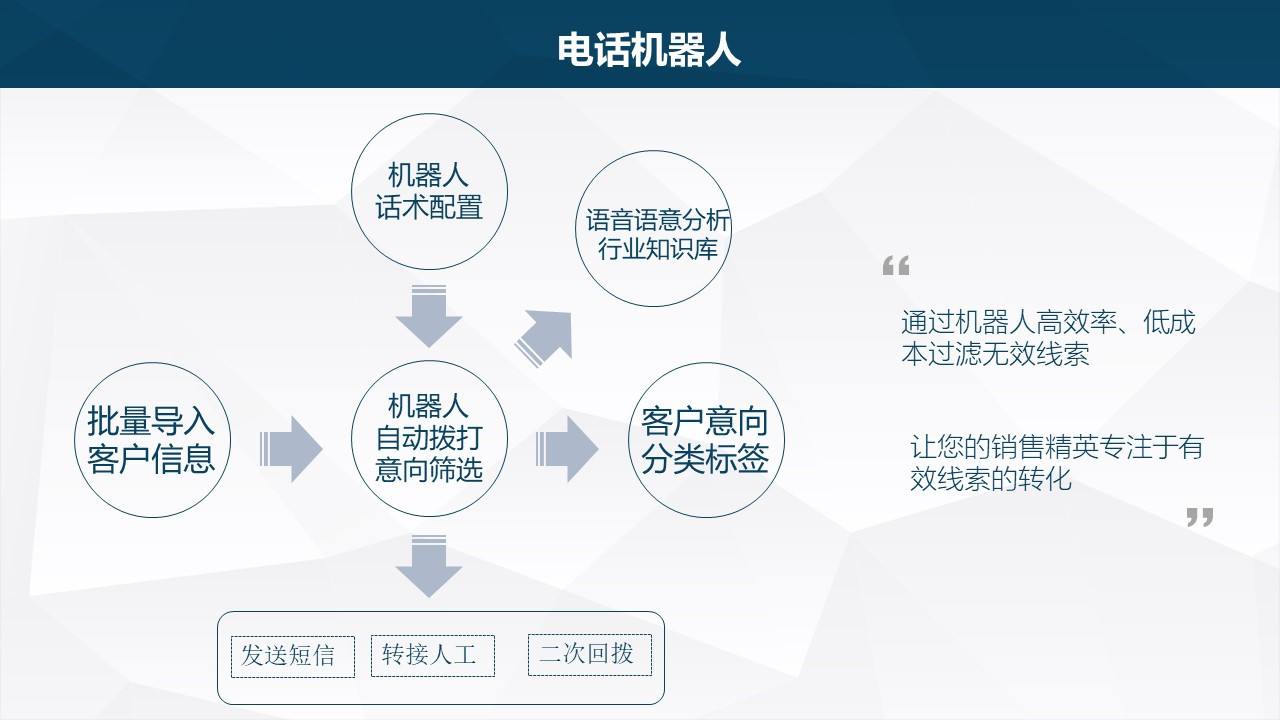 電話機(jī)器人專注于輔助方向(機(jī)器人撥打電話效果好嗎)