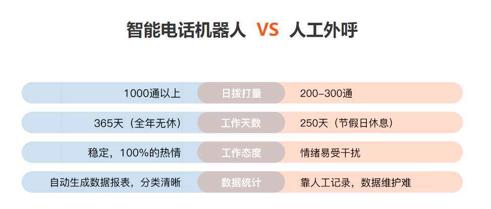 ai智能電話營銷機器人(智能營銷電話機器人oem)