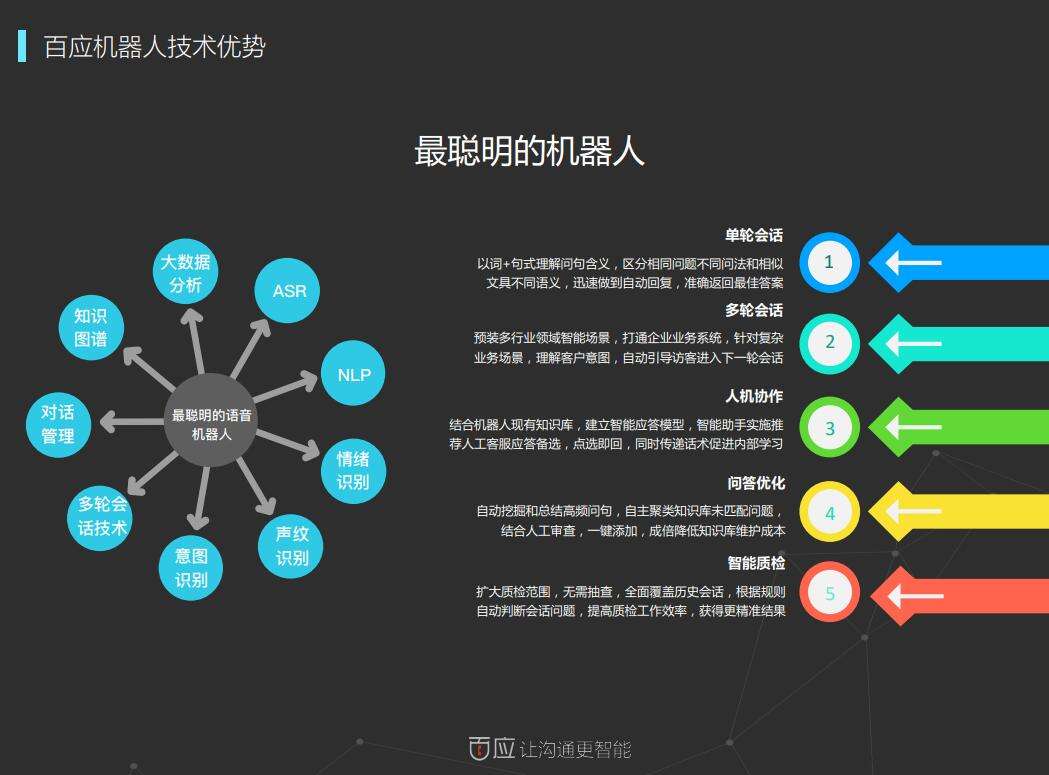 智能電話自動回復(fù)機(jī)器人api(人工智能電話回復(fù))