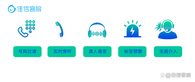 電話坐席機(jī)器人(座椅機(jī)器人)