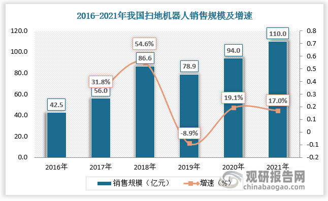 智能電話機器人市場規(guī)模(智能機器人市場占有率)