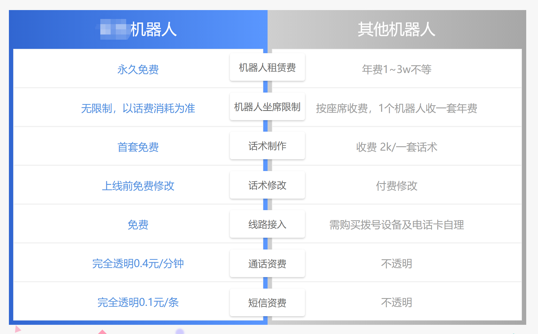 電話機(jī)器人代理需要注意哪些事項(xiàng)(電話機(jī)器人代理需要注意哪些事項(xiàng)英語)