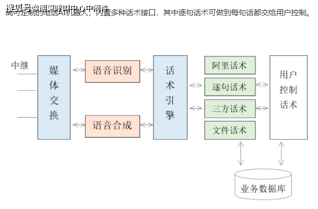 電話機(jī)器人流程類別(電話機(jī)器人流程類別有哪些)