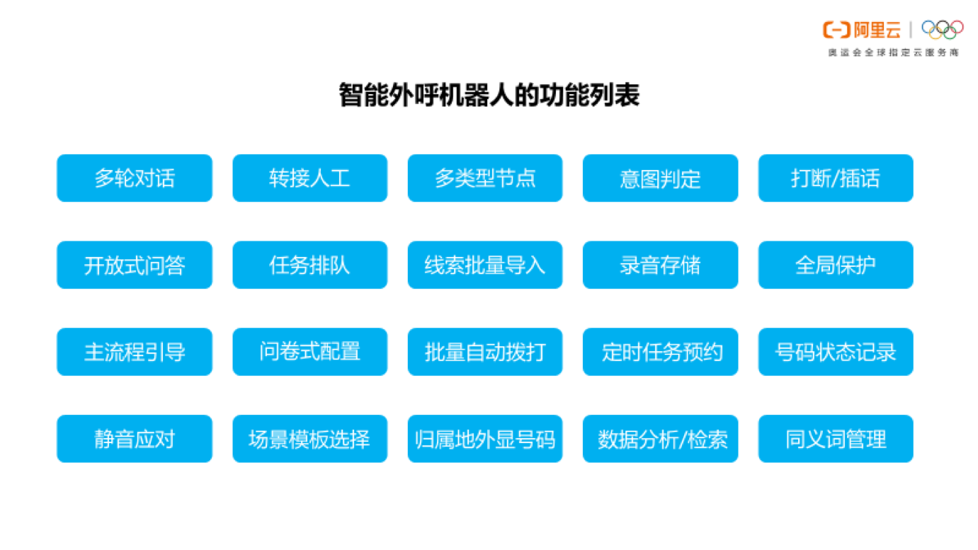 衢州全域留客智能語音電話機(jī)器人(衢州全域留客智能語音電話機(jī)器人怎么收費)