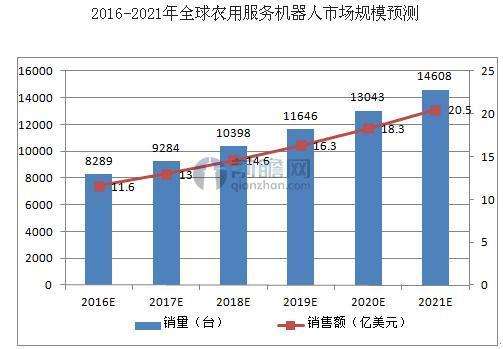 智能電話機(jī)器人行業(yè)前景(電話機(jī)器人排名)