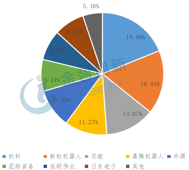 智能電話機(jī)器人行業(yè)前景(電話機(jī)器人排名)