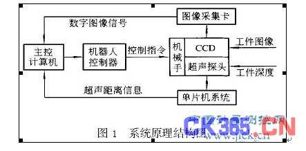 電話機(jī)器人技術(shù)原理是什么(機(jī)器人電話話術(shù))