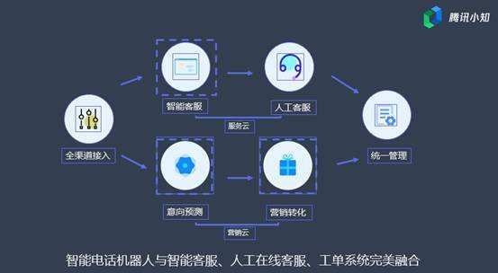 騰訊電話機(jī)器人銷售(騰訊電話機(jī)器人銷售好做嗎)