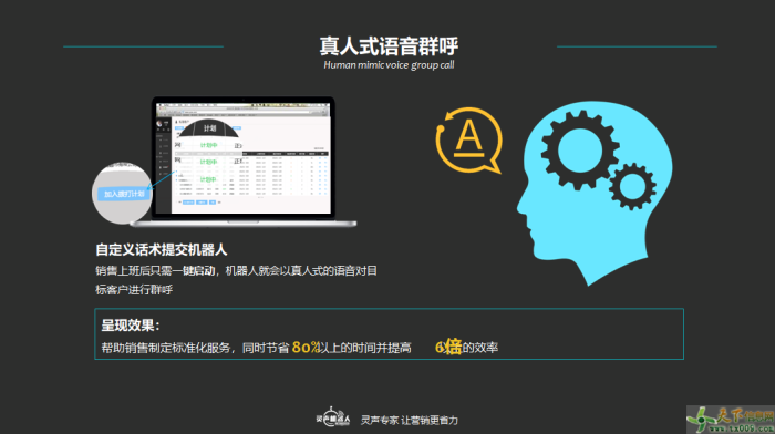 銷售電話機(jī)器人暢銷全國(guó)(機(jī)器人電話營(yíng)銷多少錢)